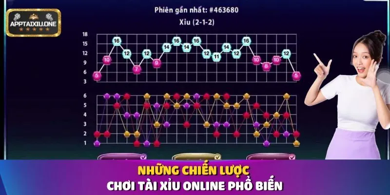 Những chiến lược chơi Tài Xỉu online phổ biến